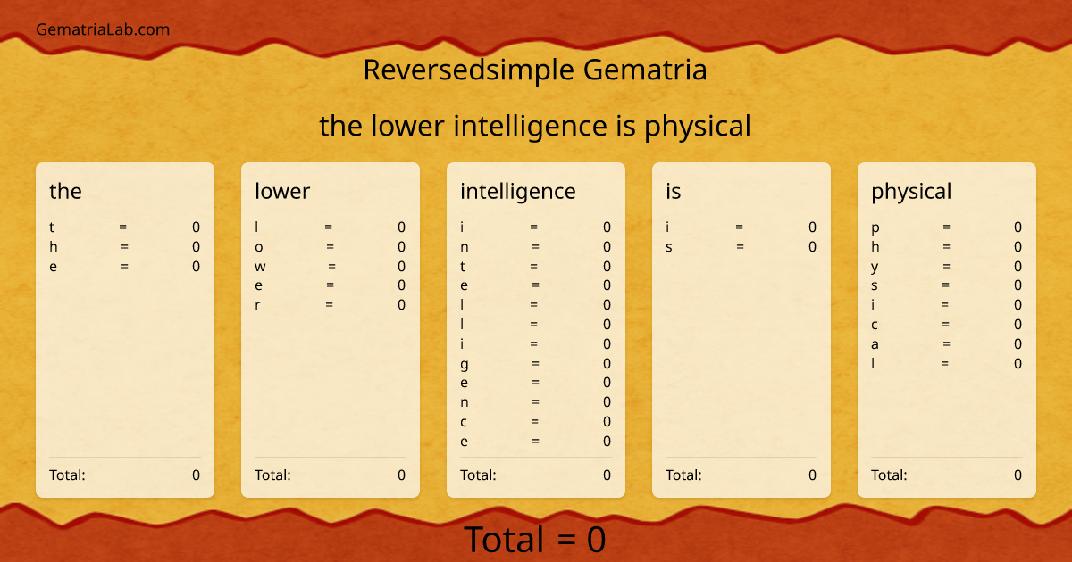 the lower intelligence is physical in reversedsimple Gematria